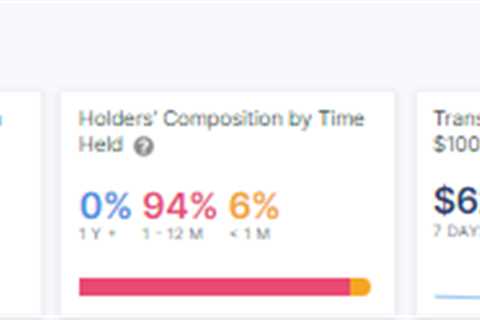 Shiba Inu Addresses Surge 100% as SHIB Price Skyrockets - Shiba Inu Market News