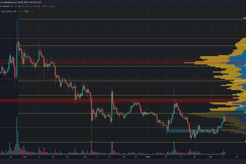 Dogecoin hauls itself past $0.14, but can it flip the long-term downtrend