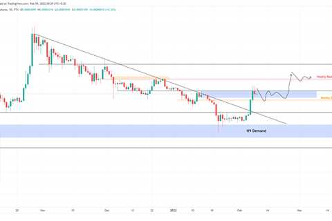 Shiba Inu price faces a make-or-break point after 75% rally - Shiba Inu Market News