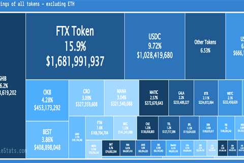 Shiba Inu Once Again Becomes Largest Holding on Whale Addresses, First Time Since January - Shiba..