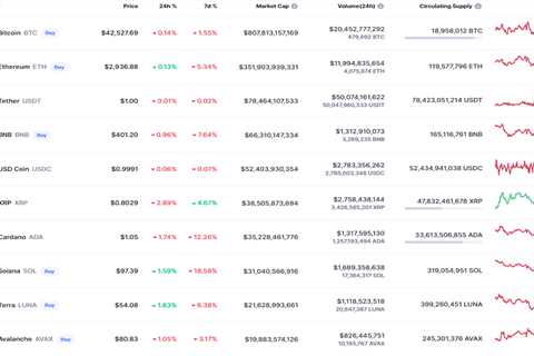 BTC, DOGE, and SHIB Price Analysis for February 14 - Shiba Inu Market News