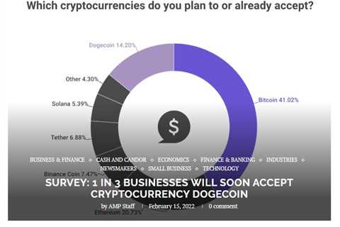 Survey: One in Three U.S. Businesses Say They Will Accept Dogecoin