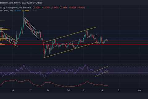 Dogecoin, Tezos, EOS Price Analysis: 16 February