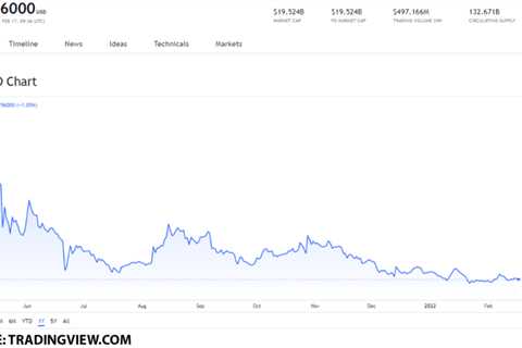 Lawmakers and their families betting thousands on crypto: Is DOGE the right choice?