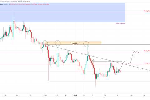 Dogecoin price edges closer to an 18% breakout