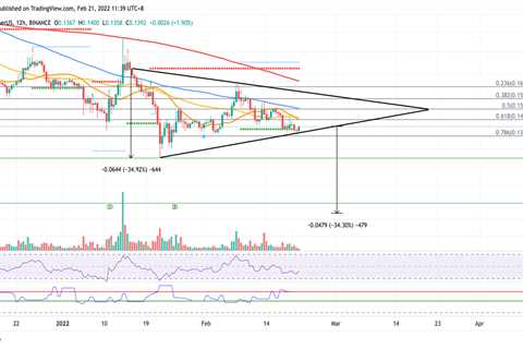 DOGE risks further falls as bears initiate takeover