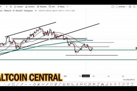 ETH/USDT 1D PRICE PREDICTION TODAY - Shiba Inu Market News