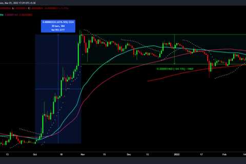 This Dogecoin spin-off once rallied by 4,276%, but still continues to surprise