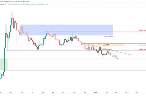 Dogecoin price has one chance of recovering upon breaking $0.16