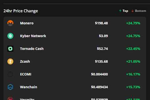 Monero, Kyber Network and Tornado Cash break out as traders pile into privacy protocols