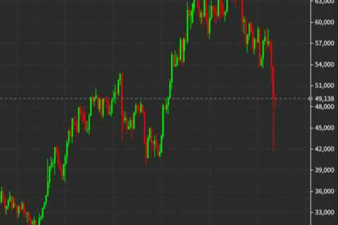 The crypto market had a rough weekend --bitcoin falls through $50,000 - ForexLive