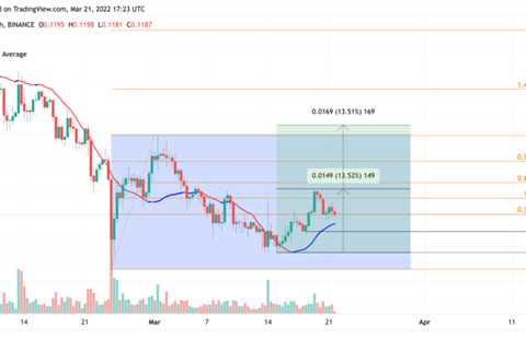 Dogecoin price likely to rally to $0.14 as bulls have established new grounds