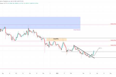 Caveats to Dogecoin price action and what to expect