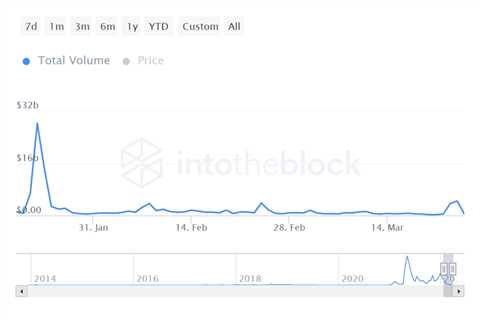 Whales alert: 32 billion DOGE transacted to rack up $4.4 billion in volumes