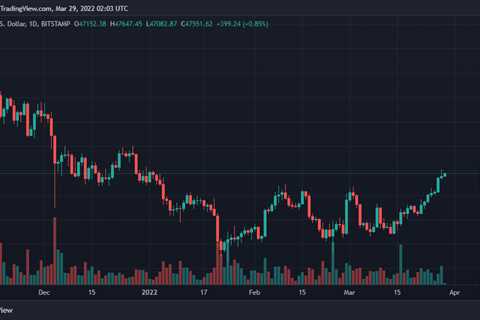 Bitcoin, Binance Coin, XRP, and Shiba Inu Daily Price Analyses – 28 March Roundup - Shiba Inu..