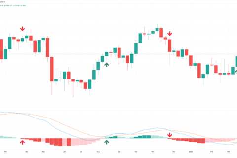 Bitcoin Weekly Momentum Flips Bullish For First Time In 2022: What This Means