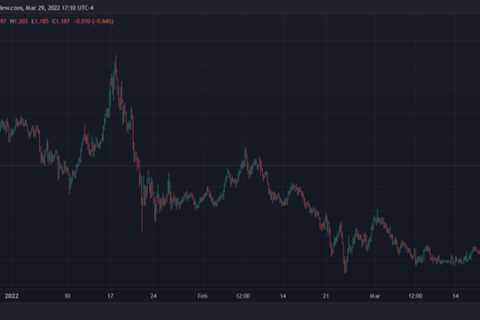 Here Are The Projects Pushing Cardano’s Price To The Upside