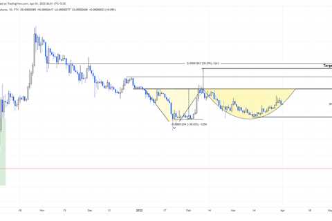 This simple setup for Shiba Inu will yield 75% returns - Shiba Inu Market News