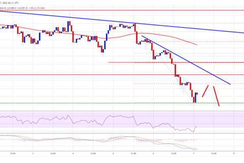 Bitcoin Prints Bearish Pattern, Why BTC Could Drop To $42K