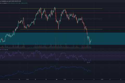 MATIC, NEAR, Dogecoin, Avalanche Price Analysis: 07 April