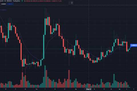 SHIB Ready for a Bullish Stint in April 2022 — Here’s Why - Shiba Inu Market News