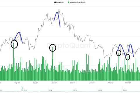 On-chain Data Suggests Bitcoin Miners Were Behind The Selloff