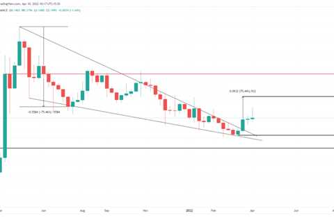 What are the odds for Dogecoin price to trigger 75% upswing this week