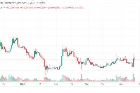 Robinhood Trading Platform Lists SHIB, SOL Alongside COMP and MATIC - Shiba Inu Market News