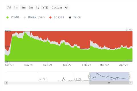 Will Shiba Inu's 'The Metaverse' sale prop prices up and generate returns - Shiba Inu Market News