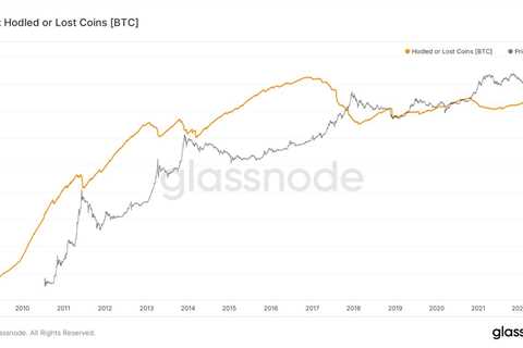 Bitcoin hodlers targeting $100K is what’s preventing 40% price drawdown, data suggests