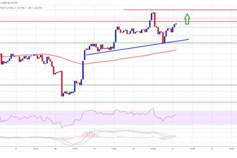 Bitcoin Technicals Suggest Bulls Aim Sharp Move Above $42K