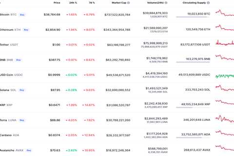 DOGE and SHIB Price Analysis for April 27 - Shiba Inu Market News