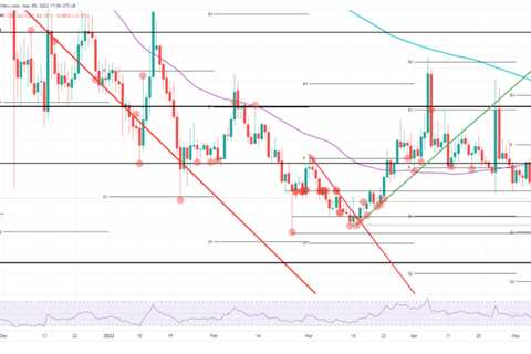 Why Dogecoin price can make a u-turn to $0.15