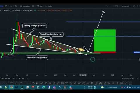 DOGECOIN READY BOUNCE BACK TO 16 CENTS??