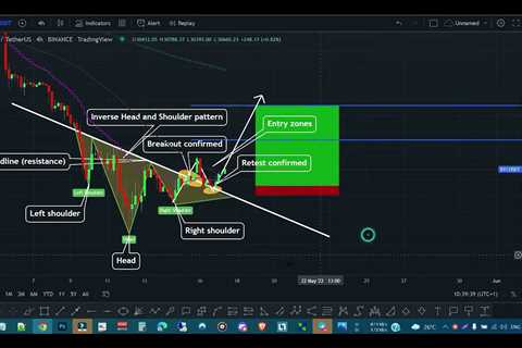 BITCOIN: IS IT TIME TO PUMP TO $32K ??? POTENTIAL BULLISH SCENARIO! - Shiba Inu Market News