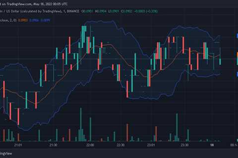 DOGE/USD set to break above the daily resistance