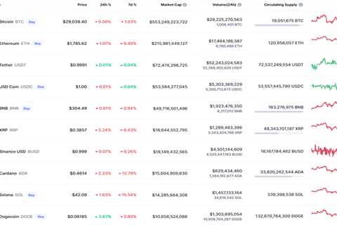 DOGE and SHIB Price Analysis for May 28 - Shiba Inu Market News