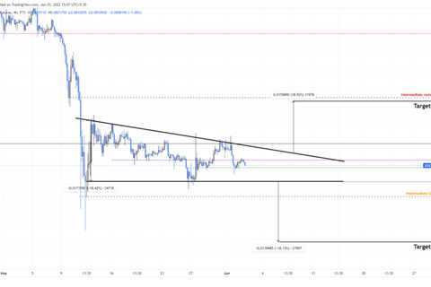 Assessing the direction of Dogecoin price trend to identify trading opportunities