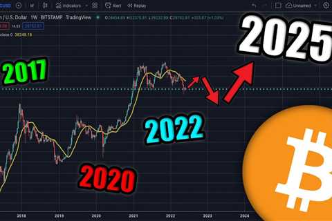 Bitcoin Will See A New All Time High When *This* Happens (SHOCKING)