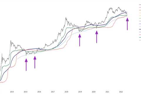 5 indicators traders can use to know when a crypto bear market is ending