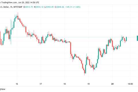 BTC price recovers to 3-day highs as new whale support forms at $19.2K