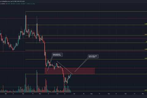 Dogecoin can break past this bearish barrier, but caution is necessary for…