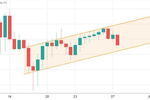 Bitcoin’s short-term price prospects slightly improved, but most traders are far from optimistic