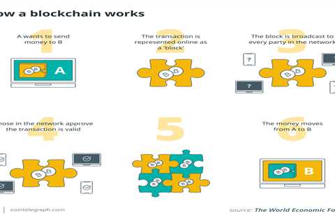 A mandate for blockchain businesses is to rebuild global trust