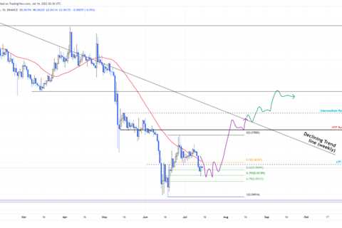 Dogecoin price is on the cusp of a 35% rally