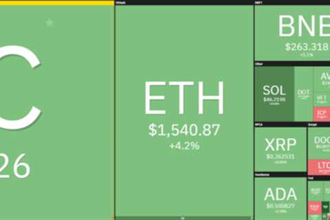 Dogecoin price analysis: DOGE swiftly retests $0.069, ready to retrace?