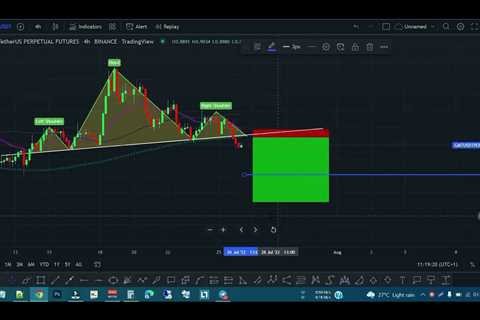 CRYPTO NEWS TODAY: GMT/USDT PRICE FORECAST AND TRADING IDEA - Shiba Inu Market News