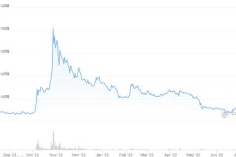 Will the Price Reach $1? When Will it Happen? - Shiba Inu Market News