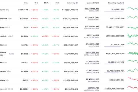 DOGE and SHIB Price Analysis for July 28 - Shiba Inu Market News