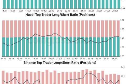 Bitcoin struggles to flip $24K to support, but data shows pro traders stacking sats